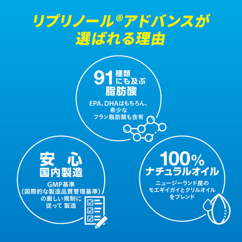 リプリノール アドバンス スターターパック