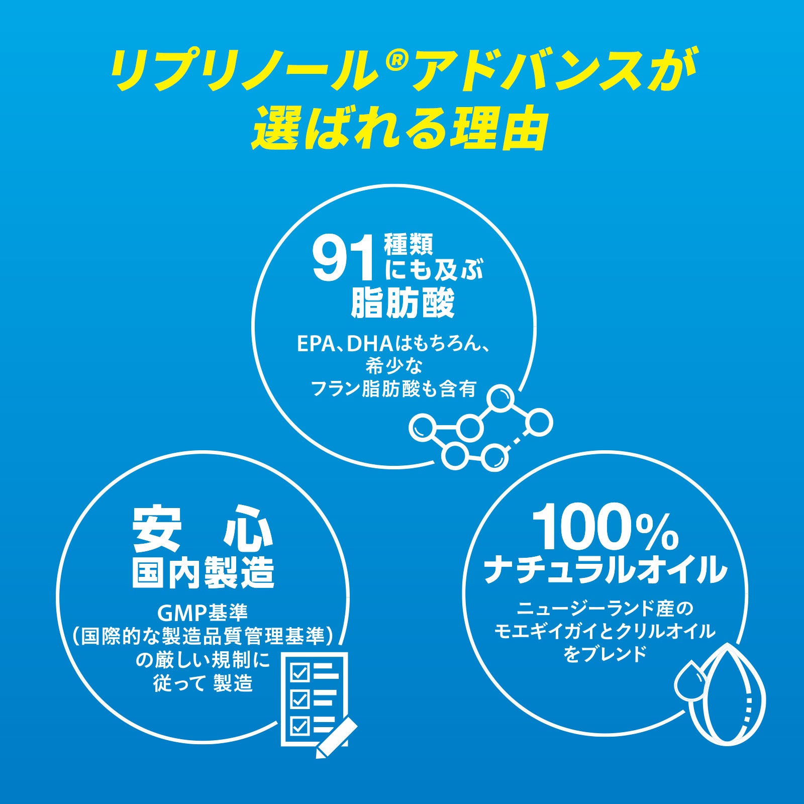 リプリノール アドバンス – リプリノール®︎ アドバンス